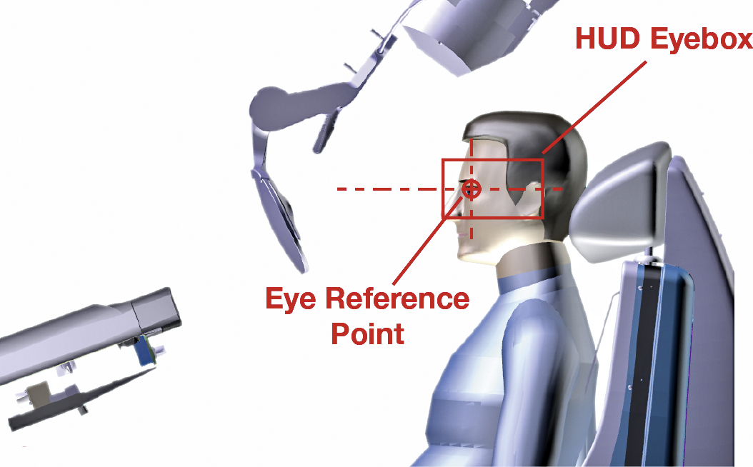 Aircraft TechnicThe Eye Reference Point Aircraft Technic