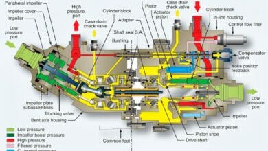 How Does PTU (Power Transfer Unit) Work?