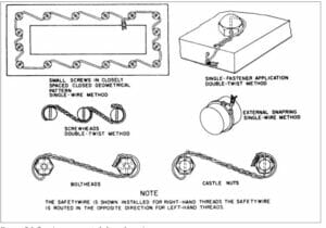 Aircraft TechnicWhat's the reasoning for safety wire on aircraft ...